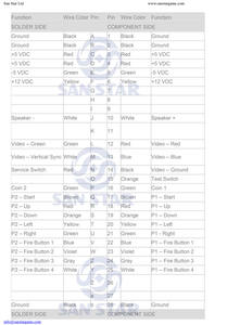 カバー28ピンジャマケーブルアーケードジャマハーネスアーケードマシンケーブルコネクタ - Product Image 5