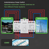 Interruptor de Transferencia Automática Trifásico 4P 63A 100A 125A 380V 400V Clase CB ATS de Doble Alimentación para Respaldo de Generador