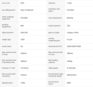 Buon prezzo smerigliatrice per superficie mobile a sella di piccole dimensioni - Product Image 3