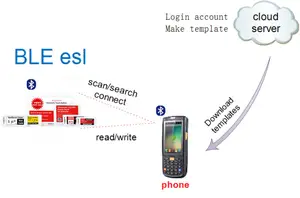Picksmart الهاتف المحمول شارة السعر 2.13 بوصة 4.2 بوصة مخصص ESL عرض الكلمات الرقمية سعر التسمية