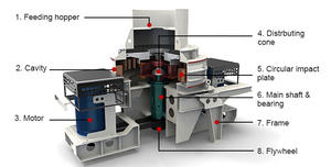 Prix d'usine Grande machine de fabrication de sable VSI9526 pour le concassage de pierres de rivière et les travaux de construction - Product Image 4