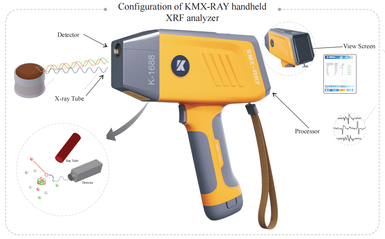 XRF Spectrometer Portable Handheld XRF Metal Spectrometer Silicon Metal