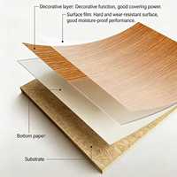 Meilleur Prix Panneau Décoratif ENF F4Stars 18mm/Personnalisé Surface Lisse Anti-Salissure Panneau de Particules MDF Mélaminé pour Sous-sol