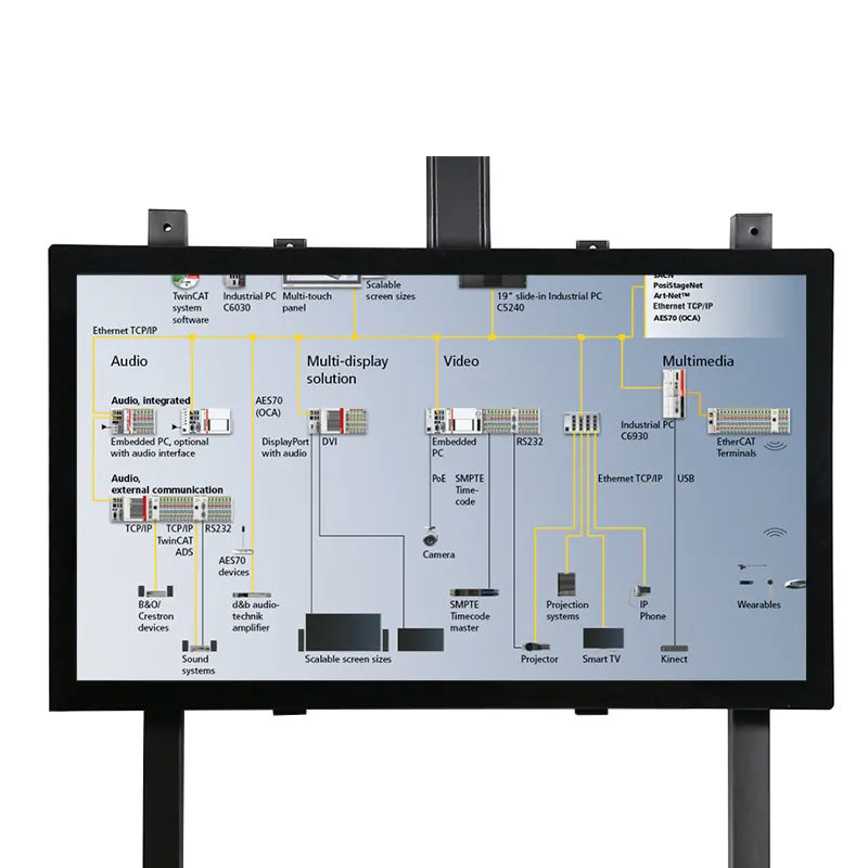 Monitor industri pemasangan dinding 43 inci, Speaker layar sentuh Lcd layar sentuh Monitor industri layar sentuh