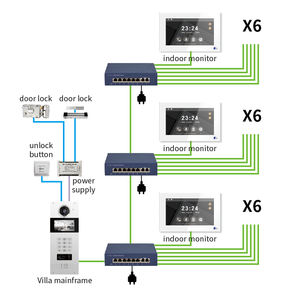 Vente directe usine – Interphone vidéo intelligent 1v18 en temps réel pour immeubles et appartements - Product Image 1