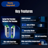 Puerta de Enlace GCSY CAN/CANFD a Modbus TCP/RTU, Convertidor de Protocolo CAN a Ethernet/RS485/RS232, Comunicación de Datos CAN315