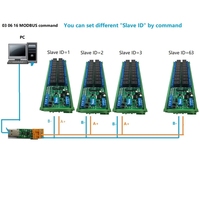 Carte relais multifonction RS485 20 canaux DC 12V/24V 20DO 2DI 2AI Module d'extension d'E/S PLC Modbus RTU 4-20MA 0-10V Module relais