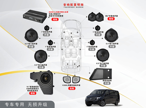 Venta al por mayor de accesorios de <span class=keywords><strong>Interior</strong></span> de coche de moda sistema de audio estéreo para el coche Mercedes Benz Vito /v260L - Product Image 2