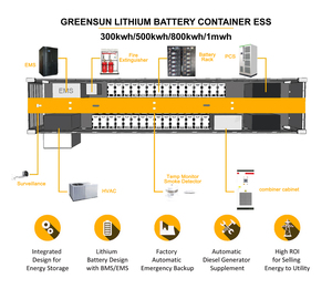 Batería de Iones de Litio de 1MW, Precio para Contenedores de Almacenamiento de Energía Solar de 300kwh, 500kwh, 800kwh, 1mwh, 2mwh para la Industria - Product Image 3