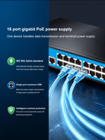 16 Port PoE Enterprise Management Switch 4 Kombinasi Port QoS SNMP IEEE802.3af/at ERPS Ring, Static Routing