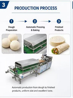 Machine automatique à pain plat (Chapati, Pancake, Roti, Tortilla) à énergie électrique/gaz, en promotion