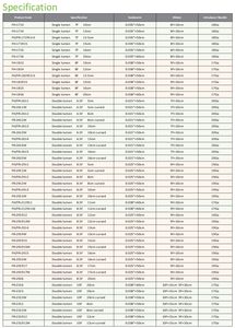 Kit de Catéter Temporal para Hemodiálisis, Desechable a Corto Plazo, para Conjunto de Catéteres de Hemodiálisis - Product Image 6
