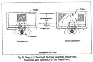 <span class=keywords><strong>Hotte</strong></span> perchlorique à prix d'usine avec épurateur intégré pour une manipulation sûre des paramètres de laboratoire des produits chimiques à l'acide perchlorique - Product Image 5