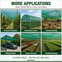 Filet d'ombrage tissé en HDPE vierge 100% résistant aux UV, robuste et durable, pour l'agriculture, les serres, l'horticulture et la floriculture