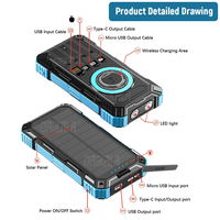 Batería de polímero de litio con carga inalámbrica solar, ultradelgada, doble USB tipo C, alta capacidad, 20000 mA, banco de energía de carga rápida magnética
