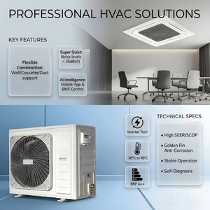 Full Multi Split <b>Air</b> <b>Conditioner</b> 1 Outdoor 5 Indoor Units for Villa Residential Smart Home <b>Mini</b> VRF System *Ultimate All-in-One - Product Image 6