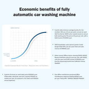 AUTOBO Machine de lavage de voiture sans contact en libre-service Outil automatique haute pression à nettoyage rapide pour les parcs de stationnement des centres de villégiature - Product Image 5