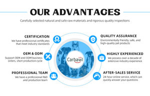 Bálsamo para Patas de Perros <span class=keywords><strong>y</strong></span> Gatos con Logotipo Personalizado, Seguro, de Plástico, Totalmente Natural, Diseño de Dibujos Animados, Hidratante <span class=keywords><strong>y</strong></span> Calmante para Patas, Nariz <span class=keywords><strong>y</strong></span> <span class=keywords><strong>Codos</strong></span> <span class=keywords><strong>Secos</strong></span> <span class=keywords><strong>y</strong></span> Agrietados - Product Image 5