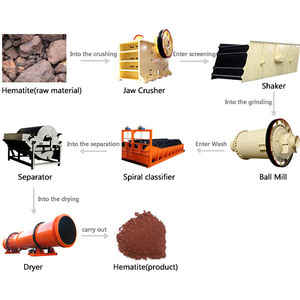 Magnetite quặng sắt beneficiation nhà máy chế biến quặng sắt Pyrit Hệ thống chế biến quặng sắt (với xoắn ốc lắp ráp) - Product Image 2