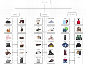 S15 Vente en gros de chaussures de créateurs d'occasion pour femmes, talons hauts, lots de chaussures pour <span class=keywords><strong>mariage</strong></span>, chaussures d'occasion, sandales pour femmes, pantoufles - Product Image 6