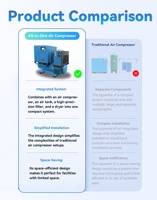 Vis d'air de compresseur 10hp 20hp 30hp 8bar 10bar 7.5kw 11kw 15kw 22kw 350l 500l Machine de compresseur d'air