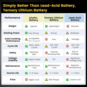 Nouvelle batterie au lithium pour <span class=keywords><strong>moto</strong></span>, batterie de démarrage 12,8 V, forte puissance, résistance au froid - Product Image 2