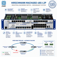 Switch Ethernet Industrial Hirschmann MACH4002-48G-L3P con Puertos de Uplink Fast Ethernet
