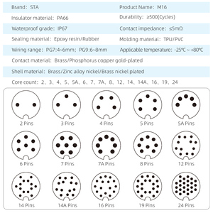 Fiche d'aviation M16 Harnais <span class=keywords><strong>mental</strong></span> mâle femelle à angle droit blindé non blindé Connecteur étanche IP67 avec fil - Product Image 4