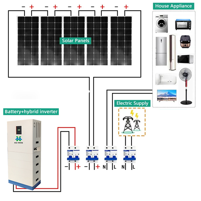 Deep Cycle Battery Energy Storage System 48V 200Ah 10Kwhw 15Kwh 20Kwh 30Kwh 50Kwh Lifepo4 Lithium Ion Solar Home Battery