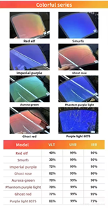 Tinta per finestra camaleonte 85% VLT cambio colore Phantom Rose PVC a prova di 99% parabrezza <span class=keywords><strong>solare</strong></span> auto autorigenerante <span class=keywords><strong>protezione</strong></span> del <span class=keywords><strong>corpo</strong></span> - Product Image 6