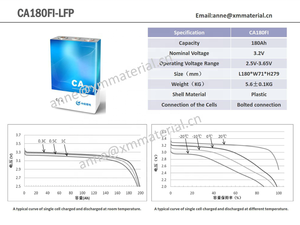 Batterie Au Lithium Ionique 72AH 100AH <span class=keywords><strong>180AH</strong></span> - Product Image 4