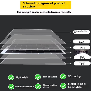 Chất lượng cao 100 wát sunman Mono linh hoạt panel năng lượng mặt trời sản phẩm mới cho RV cắm trại và ngoài trời cuộc phiêu lưu - Product Image 5