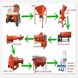 Su misura 2-5m di larghezza del letame di pollo rifiuti organici Compost fertilizzante Windrow compostaggio Turner macchina - Product Image 6