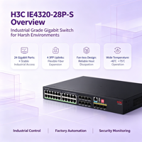 IE4320-28P-S Switch Ethernet Gigabit Industrial para Montaje en Rack, Switch de Internet Industrial, Switch IE