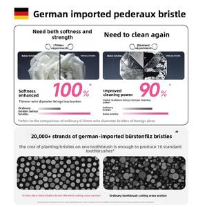 Yangying แปรงสีฟันคุณภาพสูงขนแปรงไนลอนนุ่มสำหรับผู้ใหญ่หัวยาวพลาสติกที่บ้านแบรนด์พิเศษสำหรับผู้หญิง - Product Image 5