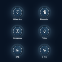 BPR1S Plus 2.4g BT souris sans fil air IR apprentissage Gyroscope télécommande vocale pour Android Tv Box T95 HK1 X88 PRO H96 MAX Mi