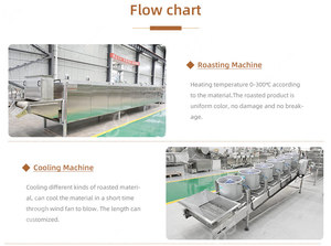 Lfm hạnh nhân dán dây chuyền sản xuất Quả Óc Chó Bơ Máy làm bơ đậu phộng máy khác các loại hạt Máy chế biến - Product Image 4