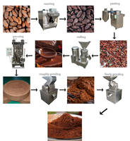 Ligne de production de poudre de cacao commerciale 100kg 200kg, machines de transformation du cacao en poudre, torréfacteur et décortiqueuse de fèves de cacao