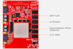 ALINX ACRF67 AMD Xilinx Zynq UltraScale+ RFSoC XCZU67DR มัลติคอร์ DFE ระบบเก็บตัวอย่าง RF โดยตรง โมดูล RF SoM ประสิทธิภาพสูง - Product Image 4