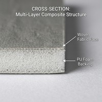 Revêtement de toit pour camping-car en mousse laminée, largeur 1,5 m, isolation thermique et phonique, éponge pour fourgons