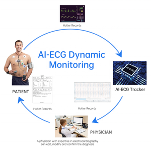 Moniteur <span class=keywords><strong>Holter</strong></span> d'Électrocardiographie Rechargeable Lepu Enregistreur ECG Portable Enregistreur ECG Portable 12 Canaux <span class=keywords><strong>Machine</strong></span> <span class=keywords><strong>Holter</strong></span> ECG - Product Image 5