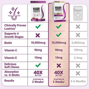 פרטי תווית ביוטין ויטמין ג 'קרטין כמוסות שיער צמיחת שיער תוספת עבור ציפורניים לעור שיער - Product Image 6