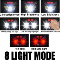 Wason Hot Sale USB Wiederauf ladbarer Campings chein werfer 8 Modi Wasserdichter COB XPE Heller LED-Scheinwerfer für den Außenbereich mit Gesten erkennung