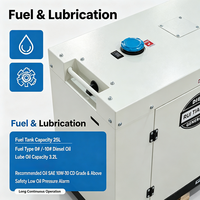 Générateur diesel super silencieux 20 kW 25 kVA triphasé refroidi par air, groupe électrogène portable avec ATS pour usine/atelier, certifié CE