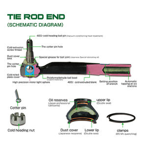 TE-40123R TOMOI Extrémité de biellette de direction avant droite Système de direction de voiture pour Nissan MICRA IV (K13) 2010/05- OE NO. D8520-1HJ0A - Product Image 3