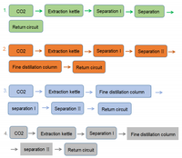 Plant-supercritical-co2-extraction-machine de fluide supercritique de petit laboratoire supercritique d'extracteur de Co2