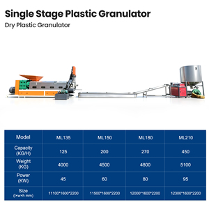 Nouveau Granulateur à Vis Simple RUIOU pour le Recyclage <span class=keywords><strong>de</strong></span> PET/LDPE/PVC/HDPE et la Fabrication <span class=keywords><strong>de</strong></span> Granulés 45kW - Product Image 3