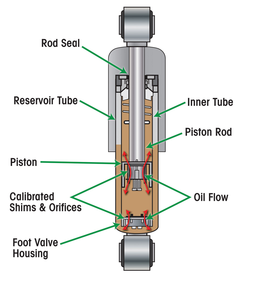 REXWELL Auto Parts Rear Shock Absorber 48531-69535 for