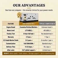 Générateur diesel silencieux à alimentation continue 750 kVA 600 kW par Weichai, triphasé 50 Hz pour supermarché, bureau, usine, port, école, ISO CE