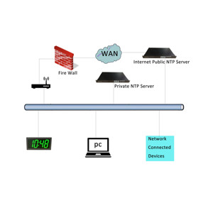 4 Inch 4 Digit Green LED Network Clock, NTP Synchronized, Automatic DST Reset - Product Image 3